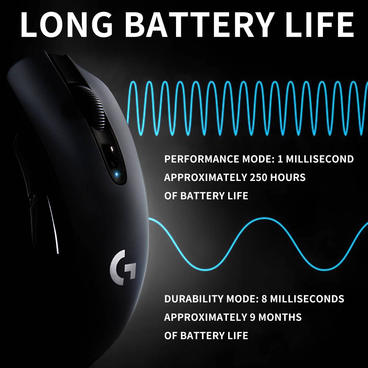 ロジクール G304 LIGHTSPEED ワイヤレスゲーミ - Logitech Mouse G203 のレビューと価格