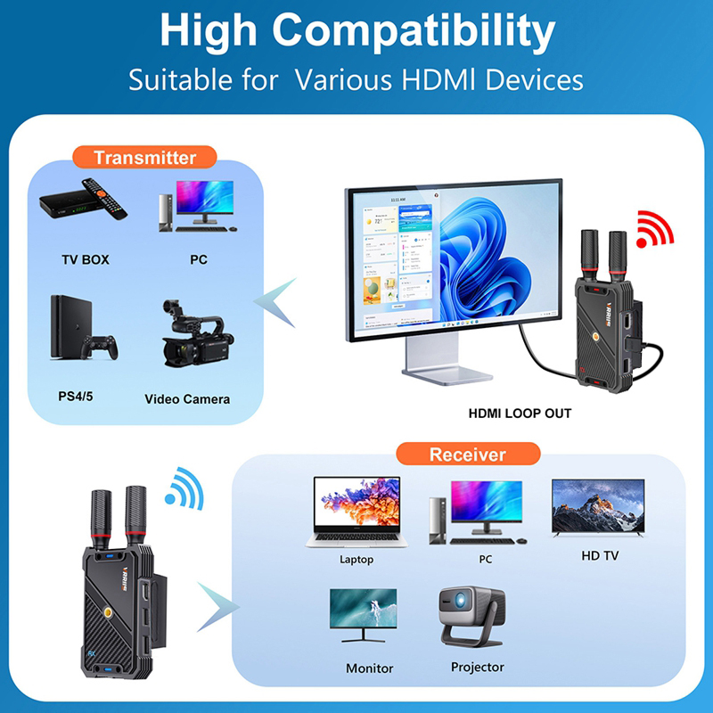 VRRIIS WL082K 400m ワイヤレスHDMI K - Gaming Keyboard Wireless のレビューと価格